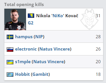 在《Valorant》中6月4日在哪里下注？仅专业人士知晓的前5个投注