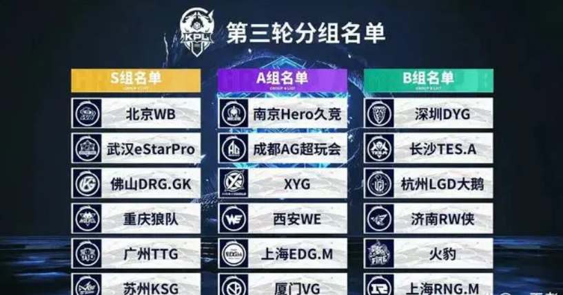 岌岌可危！Astralis或无缘BLAST.tv奥斯汀Major直邀
