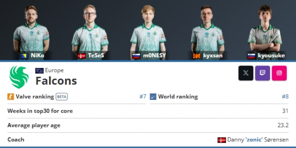 FURIA fe 将在 ESL Impact League 第七赛季季后赛中对阵 Imperial Valkyries